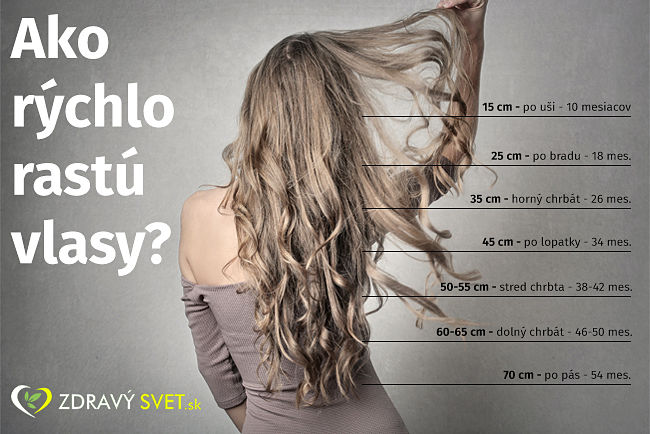 Infografika: Ako rýchlo rastú vlasy?